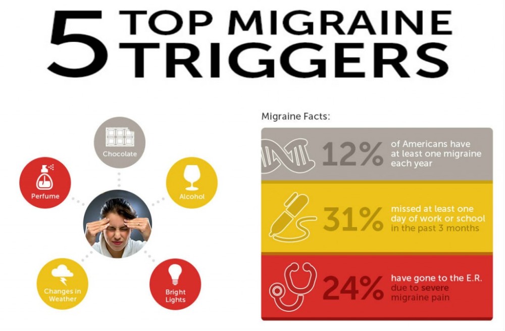 Migraine-Triggers-1024x672.jpg